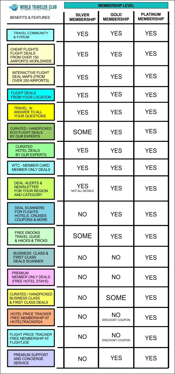 WTC FEATURES BENEFITS
